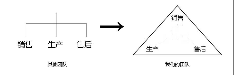 優(yōu)脈PVC-C塑料消防管_流程圖.jpg 優(yōu)脈PVC-C塑料消防管_流程圖.jpg